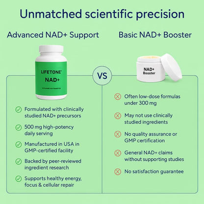 LifeTone NAD+ — Energy & Focus